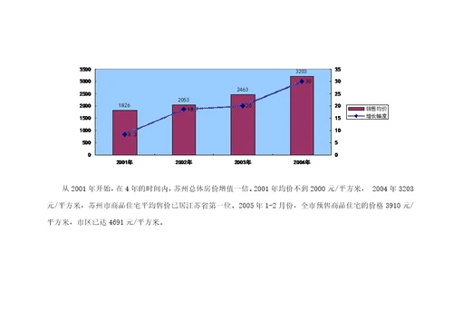 苏州市相城区盛泽荡地区超大项目营销策划报告书89页4M