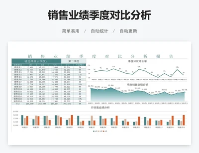 销售业绩季度对比分析