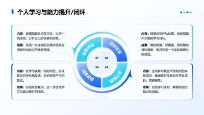蓝色简约风个人学习与能力提升4项闭环图