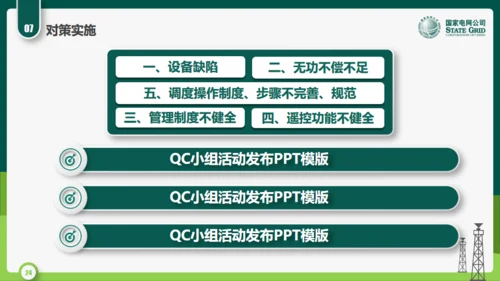 国家电网公司QC小组活动课题通用PPT模板