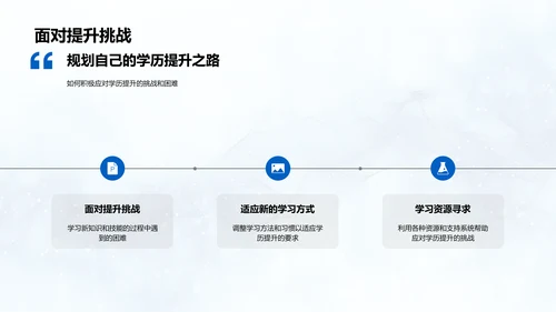 教师学历提升分享