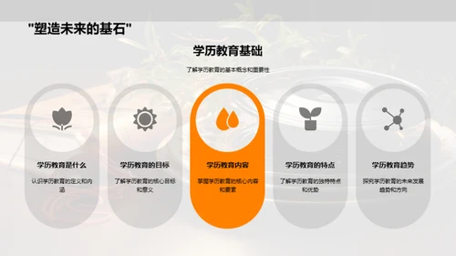学历教育和家庭参与