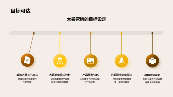 大暑营销深度解析