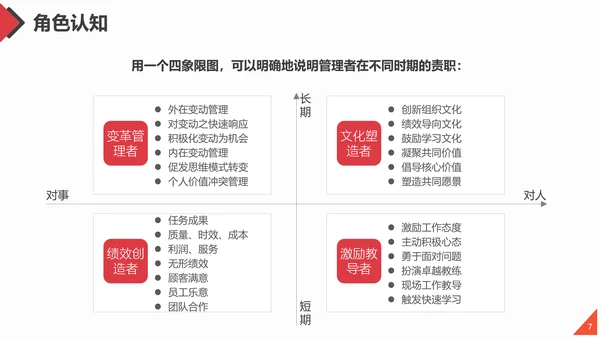 团队合作工作方法与管理能力提升培训PPT