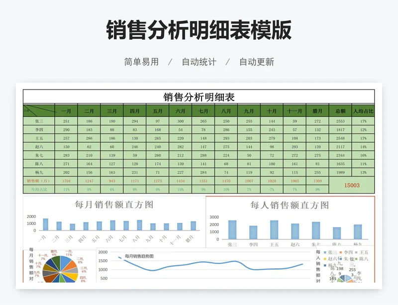 销售分析明细表模版