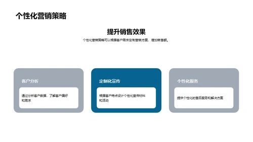 掌握创新营销之道