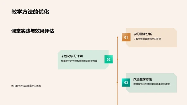 教学策略与实效性