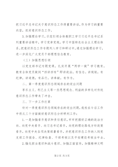 学校意识形态工作季度分析研判报告.docx