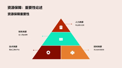 探索新媒体战略