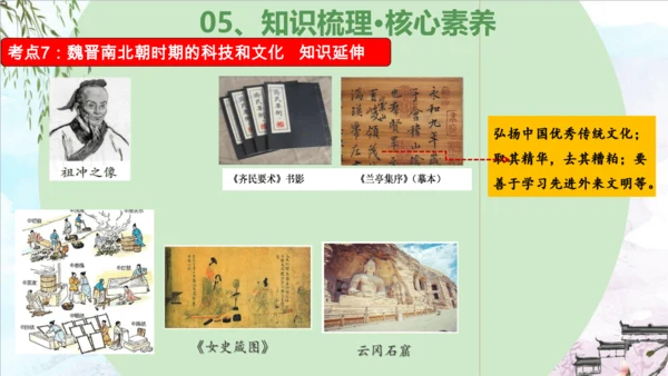 第四单元 三国两晋南北朝时期：政权分立与民族交融（复习课件）-2023-2024学年七年级历史上学期