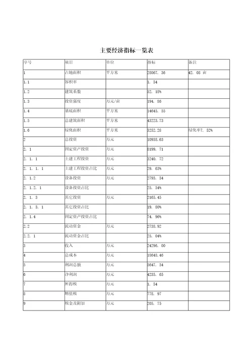 PCB连接器建设项目投资可行性研究报告