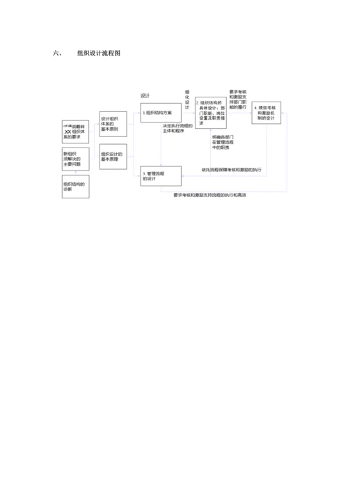 组织设计参考手册.docx