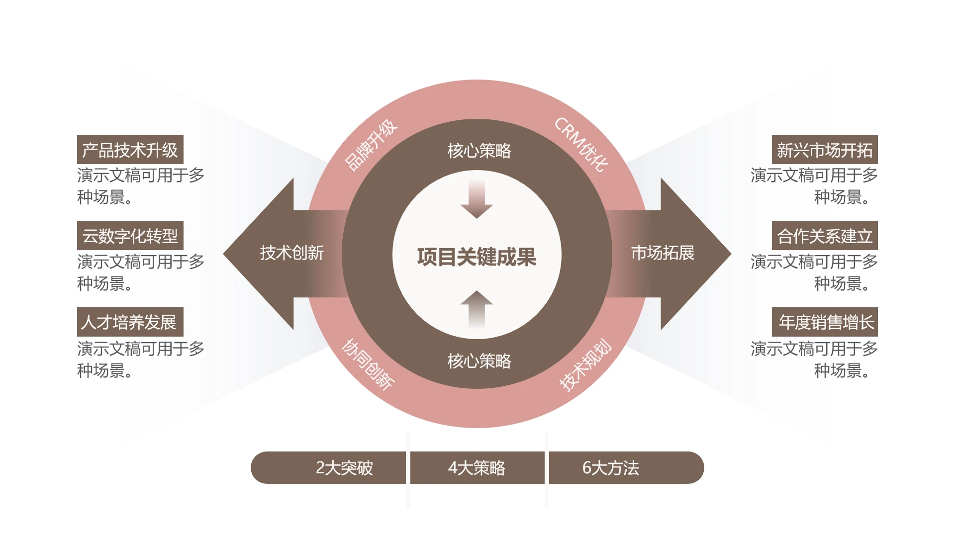 单页成果展示项目难点数据看板PPT模板