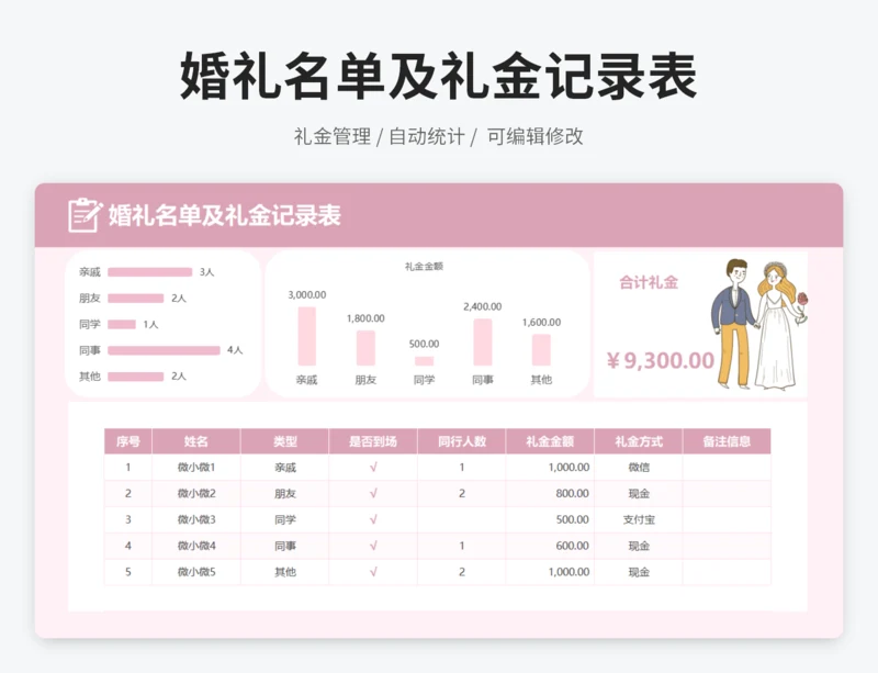 婚礼名单及礼金记录表