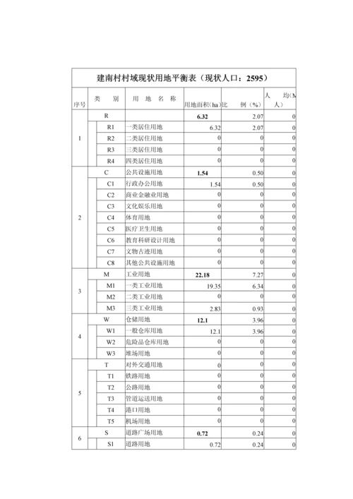建南村专项说明书.docx