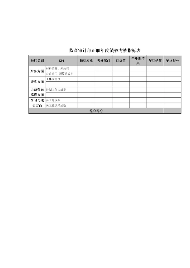 监查审计部正职年度绩效考核指标表