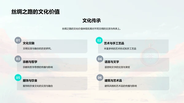 丝绸之路研究报告PPT模板