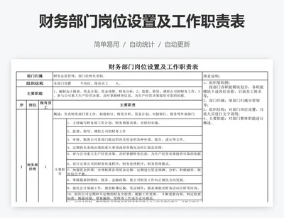 财务部门岗位设置及工作职责表