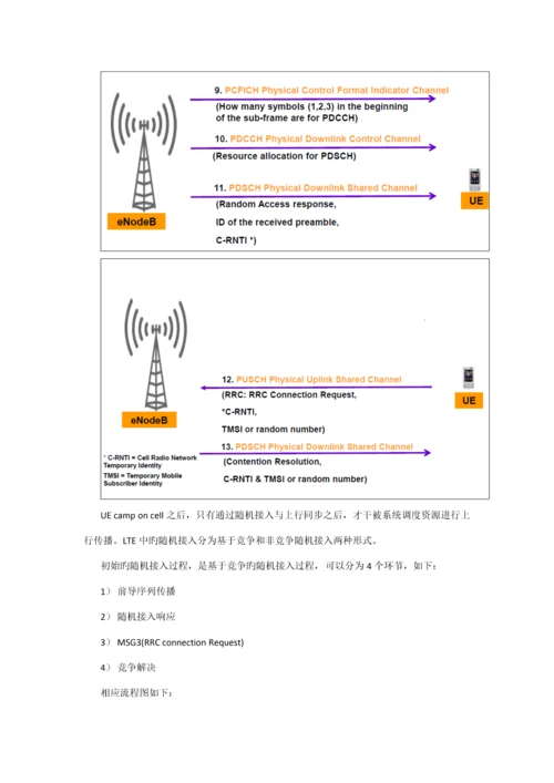 LTE初始EPS接入标准流程.docx