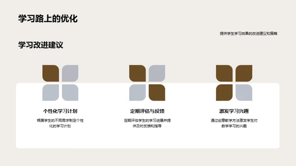 五年级数学教学展示