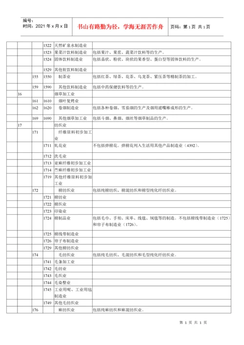 国民经济行业分类代码.docx