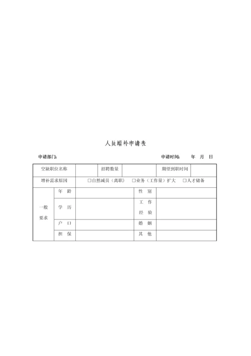 集团招聘管理制度.docx