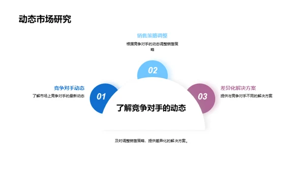 医疗器械：竞争与创新