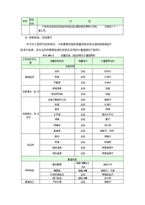 机电样板策划专项方案