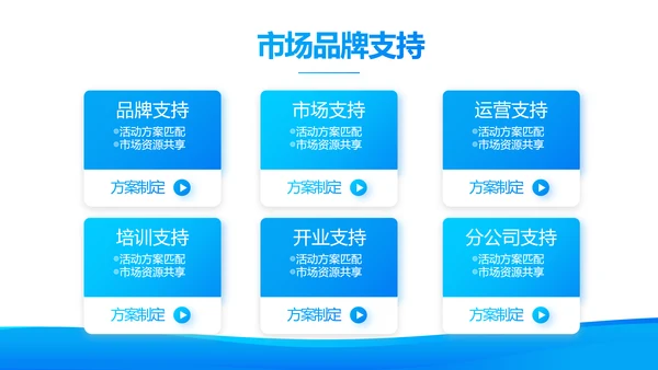 蓝色大气企业公司宣传简介动态PPT模板