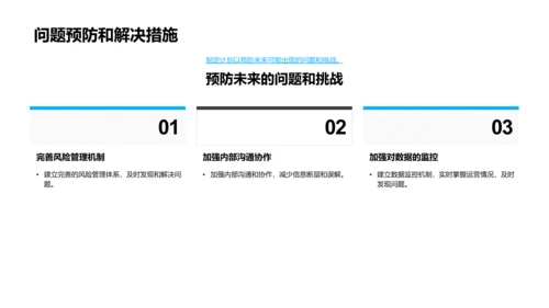 运营绩效总结