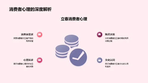 立春营销揭秘