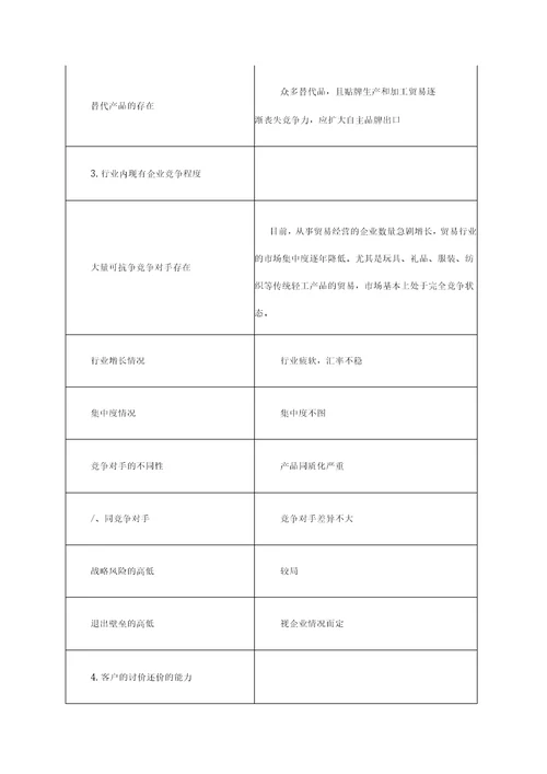 江苏弘业股份公司财务分析报告