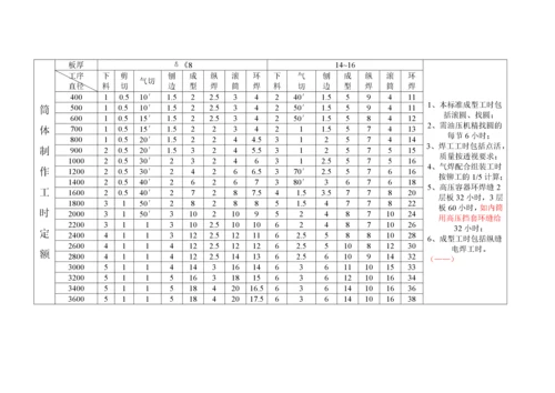 工时定额(铆焊车间).docx