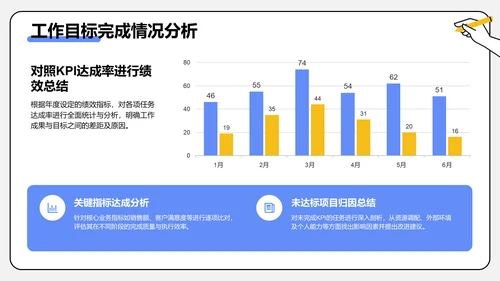 蓝色插画风通用行业竞聘述职汇报PPT模板