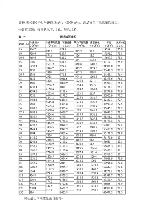 计算专项说明书专业资料