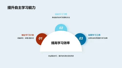 成长之路启航