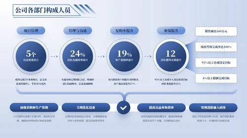 蓝色逻辑流程PPT版式合集