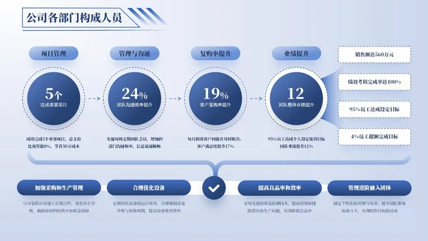 蓝色逻辑流程PPT版式合集