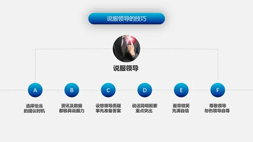 有效沟通技巧企业管理入职培训PPT模板