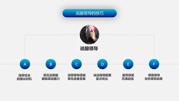 有效沟通技巧企业管理入职培训PPT模板