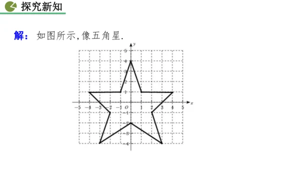 9.1.2  用坐标描述简单几何图形