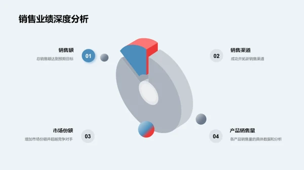 20XX年度实战洞察