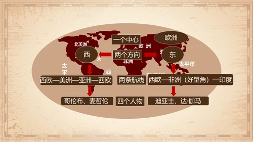 探新航路古代海洋丝绸之路通用PPT模板