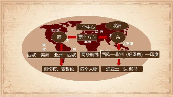 探新航路古代海洋丝绸之路通用PPT模板