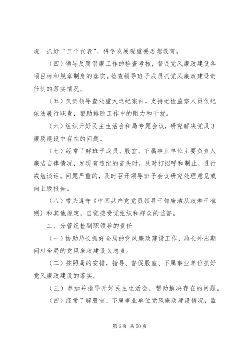 人力资源和社会保障局委员会领导班子某年党风廉政建设责任清单.docx