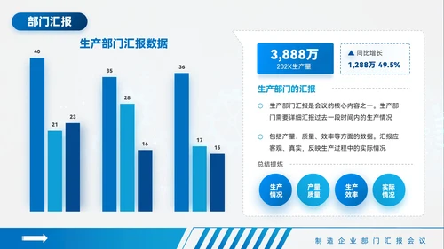 蓝色质感风制造业部门汇报会议PPT模板