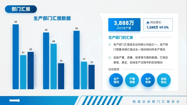 蓝色质感风制造业部门汇报会议PPT模板