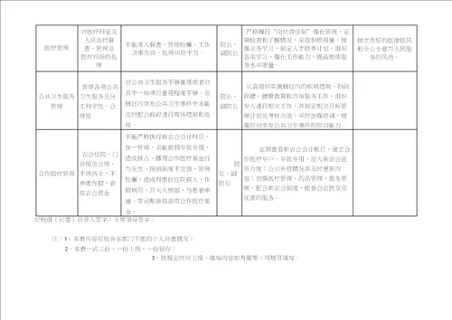 中心卫生院重点岗位风险点专项清查表