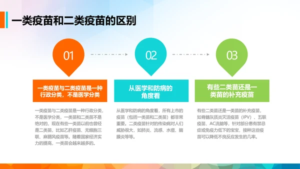 疫苗课件家长课堂预防接种知识培训PPT