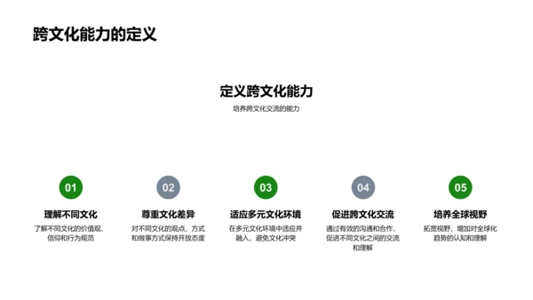 全球英语教学策略PPT模板